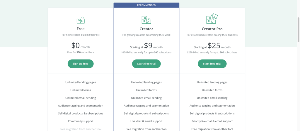 Convertkit sähköpostimarkkinointi ohjelma